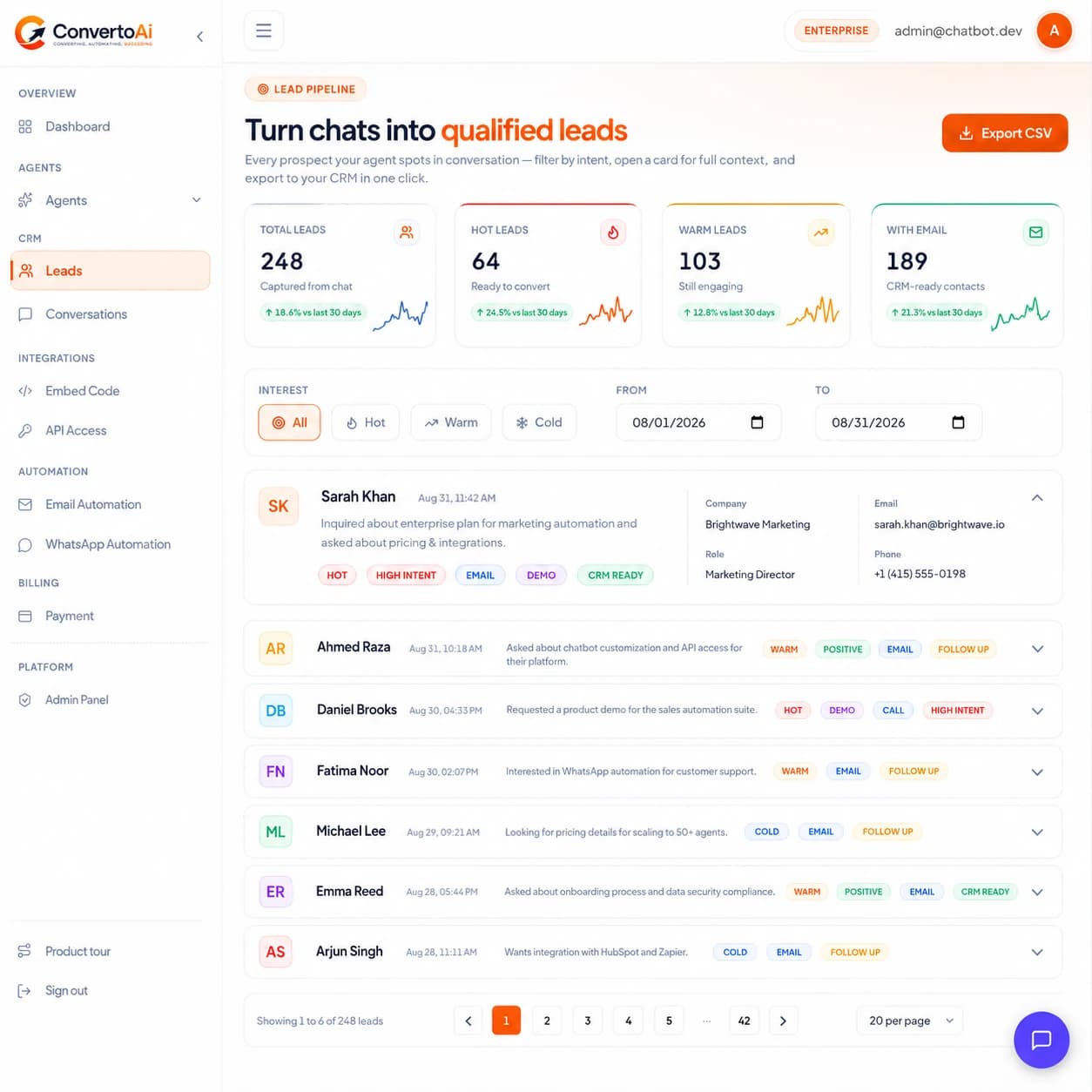 Every conversation arrives ready to work
