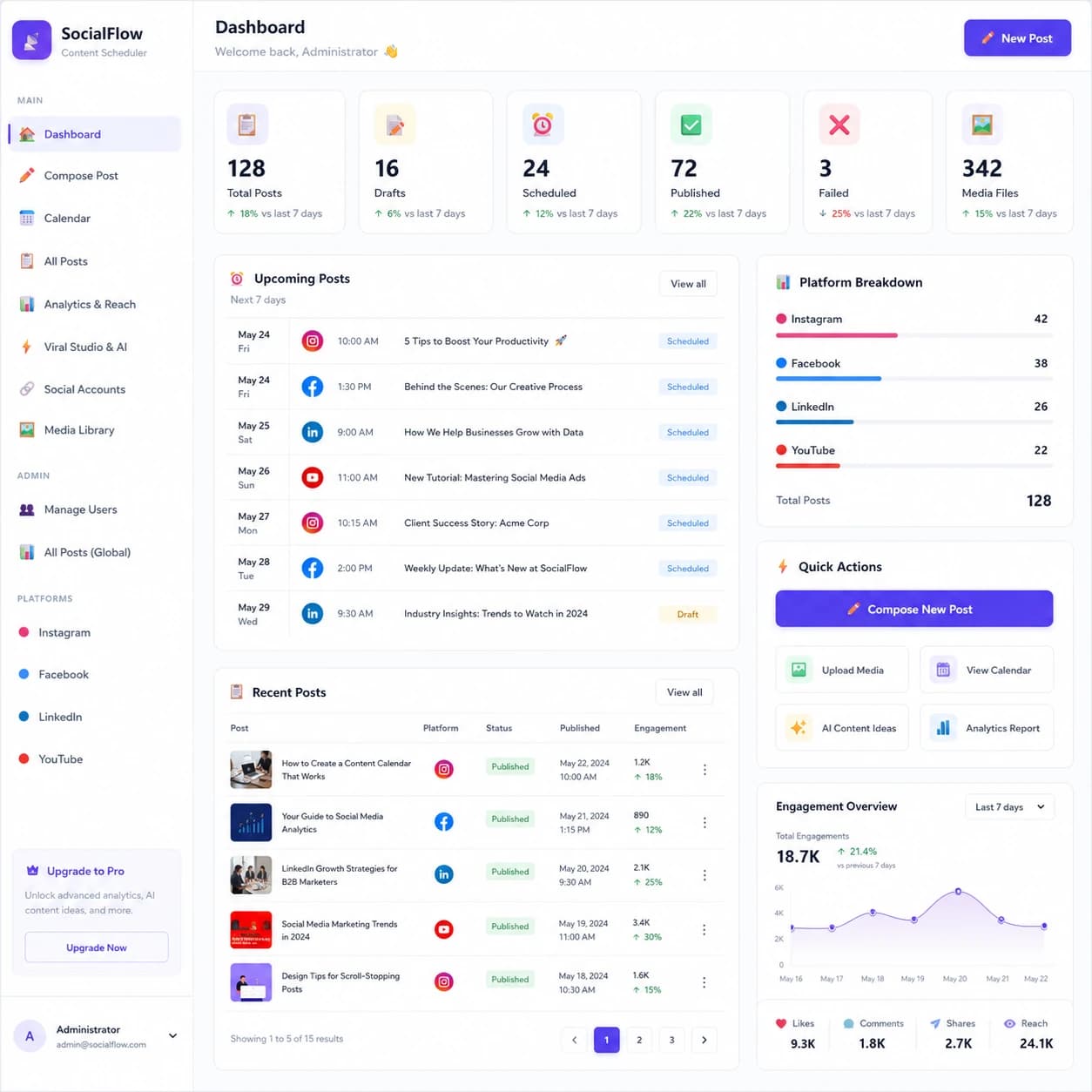One dashboard for every platform you post to