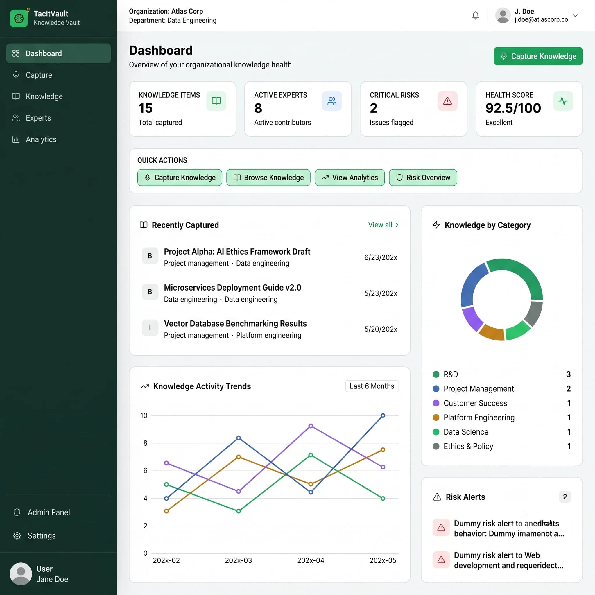 See the health of your institutional knowledge at a glance